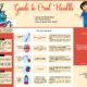 Guide to Oral Health